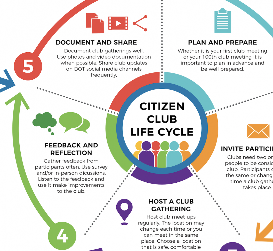  DOT Citizen Clubs